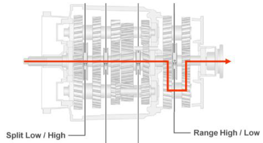 Gearbox Design